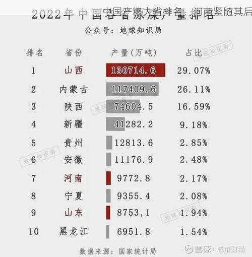 中国产粮大省排名，河南紧随其后第2张-蔬菜基地绿色种植产业带