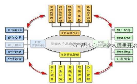 农产品批发，应该从哪里开始第2张-蔬菜基地绿色种植产业带