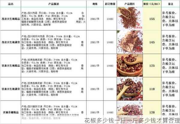 花椒多少钱一斤一斤多少钱才算合理第1张-蔬菜基地绿色种植产业带