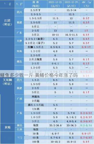 鳝鱼多少钱一斤 黄鳝价格今年涨了吗第1张-蔬菜基地绿色种植产业带