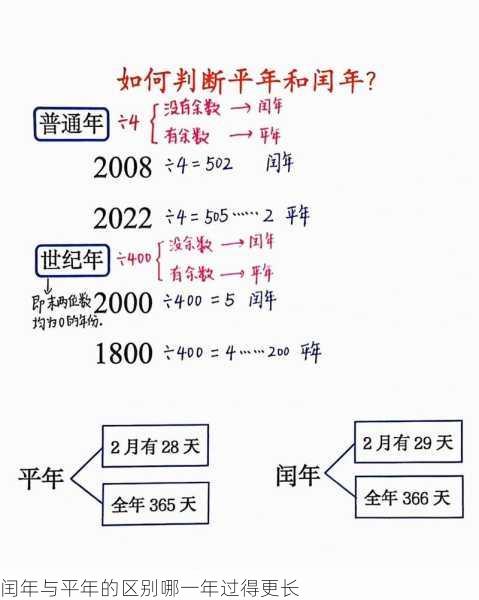 闰年与平年的区别哪一年过得更长第1张-蔬菜基地绿色种植产业带